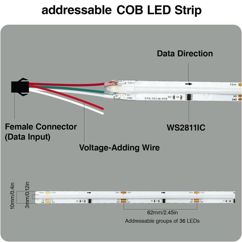 幻彩COB LED灯带介绍